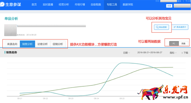 小二解读:如何利用生意参谋玩转双11?