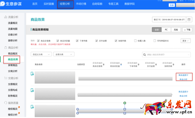 小二解读:如何利用生意参谋玩转双11?