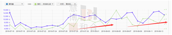 获取精准流量,人群标签的洪荒之力 获取精准流量,人群标签的洪荒之力