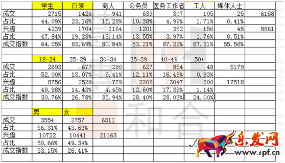 获取精准流量,人群标签的洪荒之力 获取精准流量,人群标签的洪荒之力