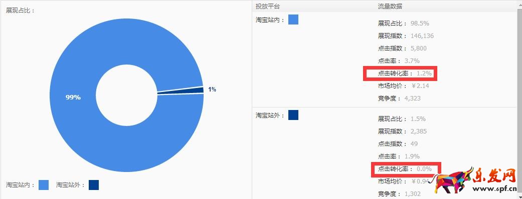 为什么直通车上花了钱也没有流量5.jpg