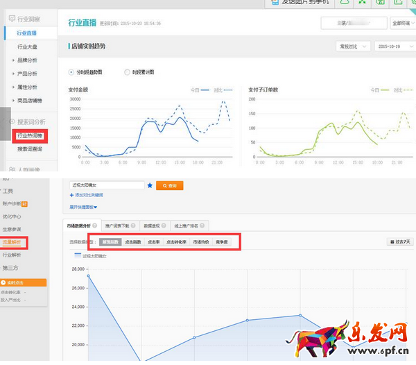 为什么直通车上花了钱也没有流量2.png