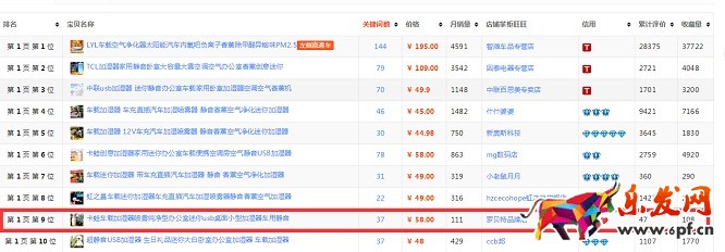开网店的八种运营思路4.jpg