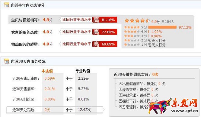 开网店的八种运营思路7.jpg