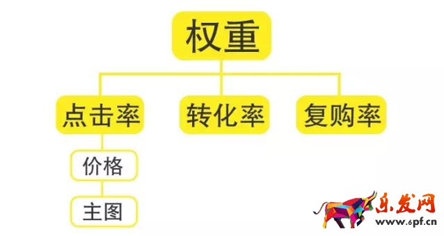 淘宝并不是换了主图就会掉权重1.jpg