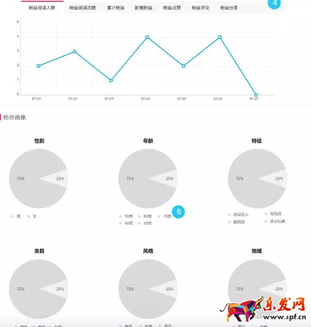 解读全新升级的达人平台4.jpg