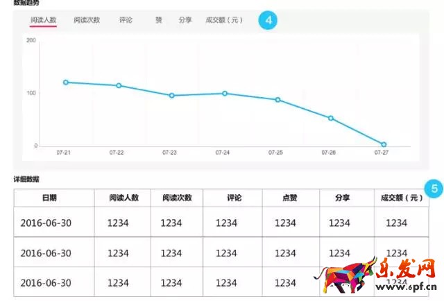 解读全新升级的达人平台7.jpg
