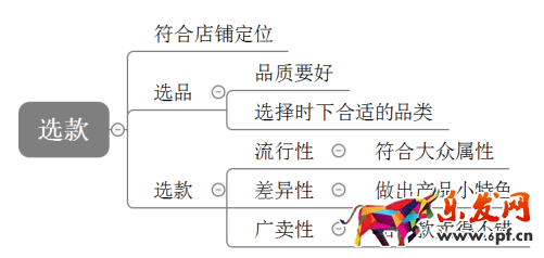 小卖家上新.png