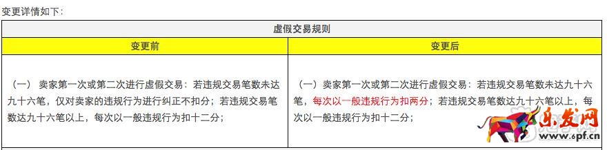 淘宝规则