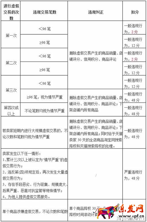 淘宝规则