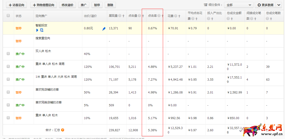 2016直通车点击率的优化秘诀 2016直通车点击率的优化秘诀