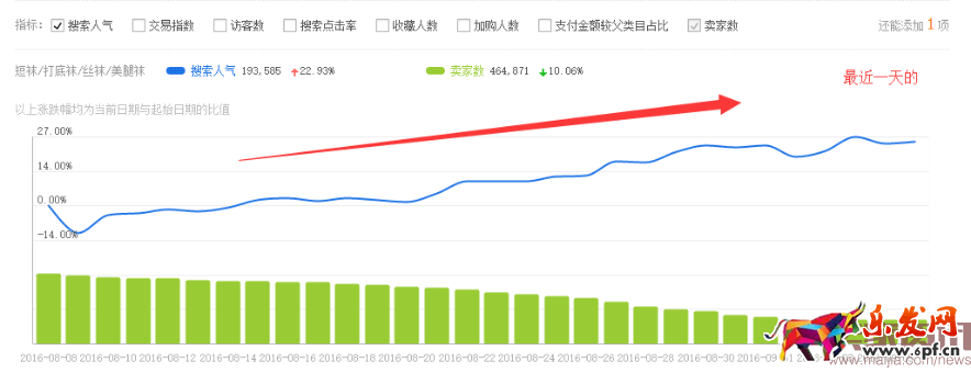 新品打造之六脉神剑:爆款这么造
