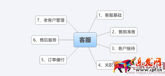 新品打造之六脉神剑:爆款这么造