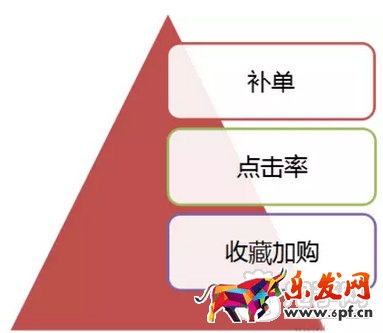 传说中的黑搜索