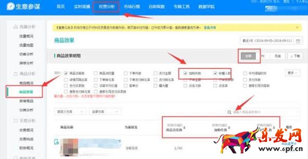生意参谋数据分析