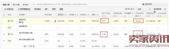 换季来临,直通车优化技巧分享 换季来临,直通车优化技巧分享