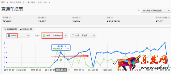 新手直通车入门宝典 新手直通车入门宝典
