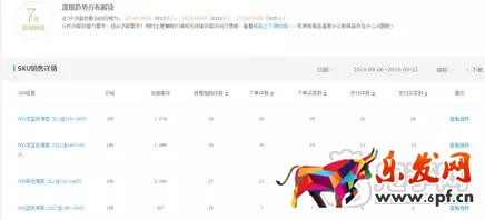 打造爆款