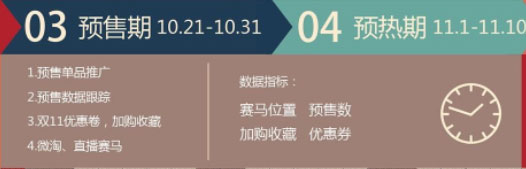 备战双11的六个关键节点 如何备战双十一