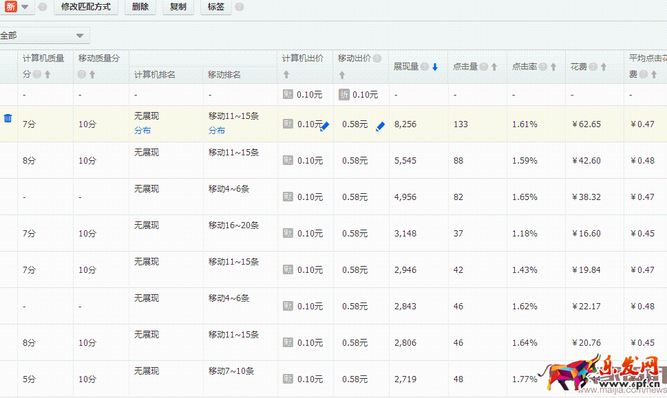 如果你也是一位有心人,直通车那些事