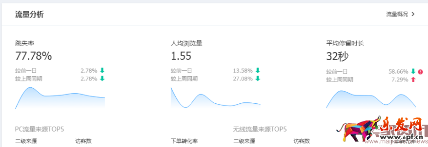 无数据不电商:打造爆款必看的数据