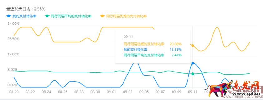 无数据不电商:打造爆款必看的数据