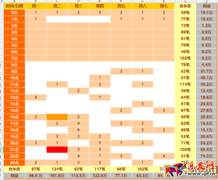 干货:99%卖家都要看的直通车搜索 干货:99%卖家都要看的直通车搜索