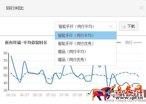 用数据教你做出牛逼的详情页 用数据教你做出牛逼的详情页
