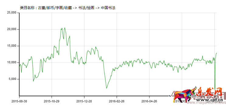 成为小类目“中国书法”的好司机 成为小类目“中国书法”的好司机