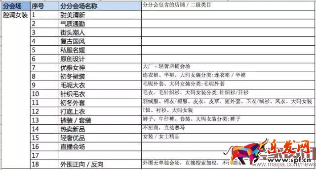 淘宝服饰秋冬上新活动玩法