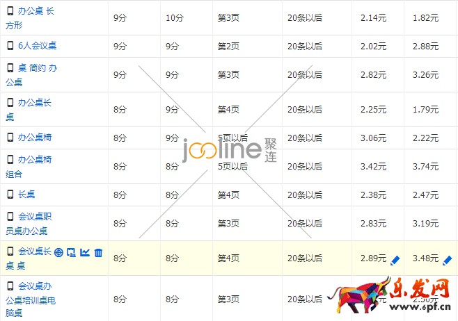 降权店铺该如何提高直通车质量分？