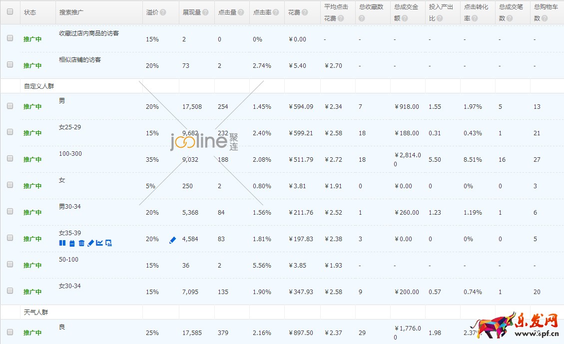 降权店铺该如何提高直通车质量分？