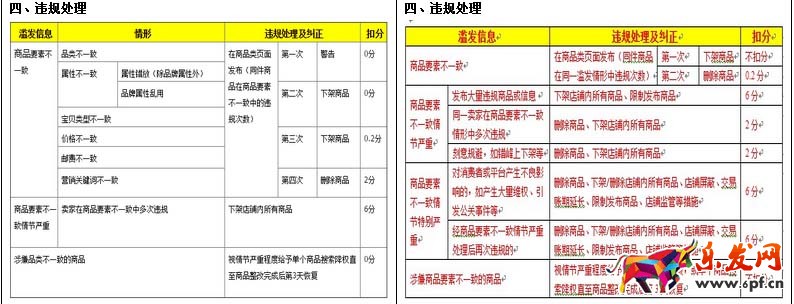 滥发规则变更