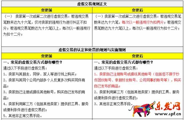 淘宝虚假交易规则