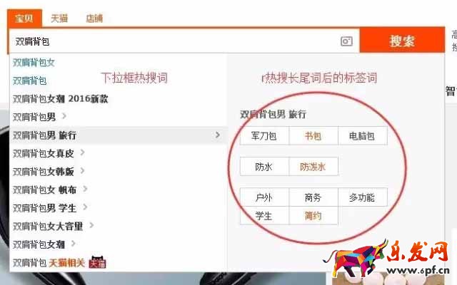 标题优化