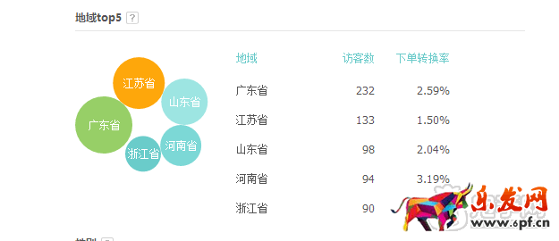 淘宝钻展点击率