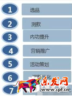 打造京东爆款