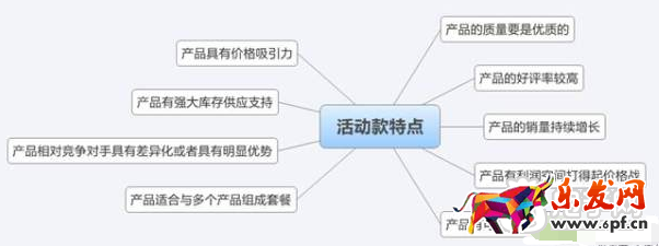 双十一大促攻略
