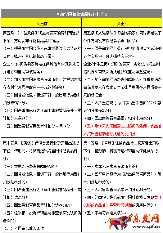 淘宝新增虚假交易凭证