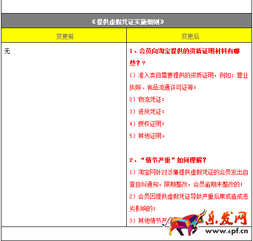 淘宝新增虚假交易凭证