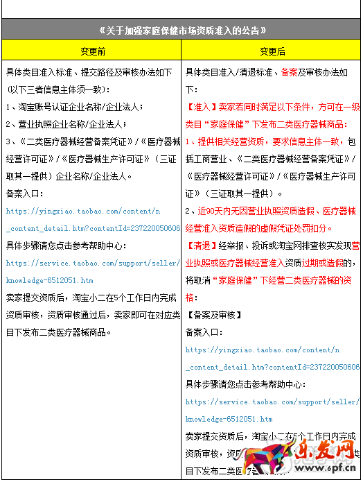 淘宝新增规则