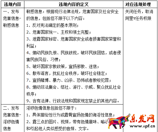 阿里V任务平台管理规范