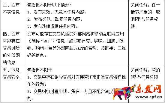 阿里V任务管理规范