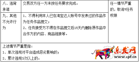 阿里V任务管理规范
