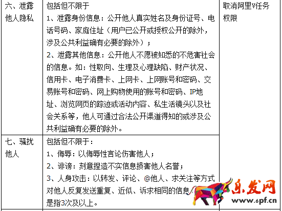 阿里V任务管理规范