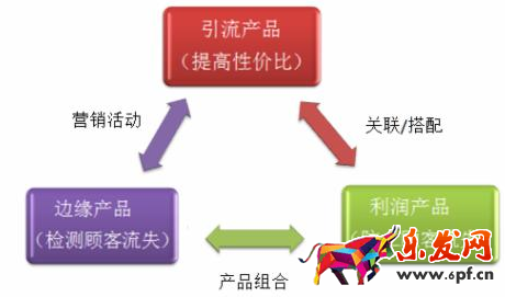 如何引导顾客二次消费3.png