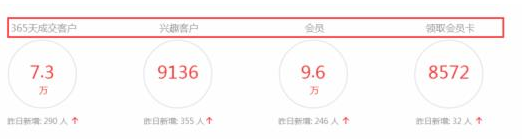 如何引导顾客二次消费4.png