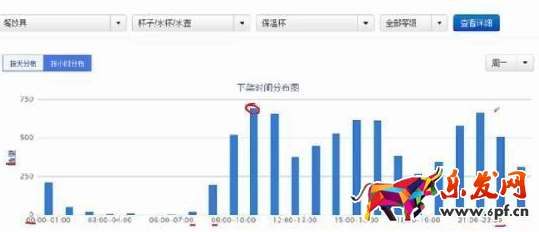 增加产品曝光率