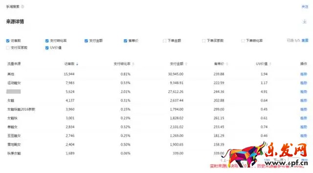 生意参谋流量纵横