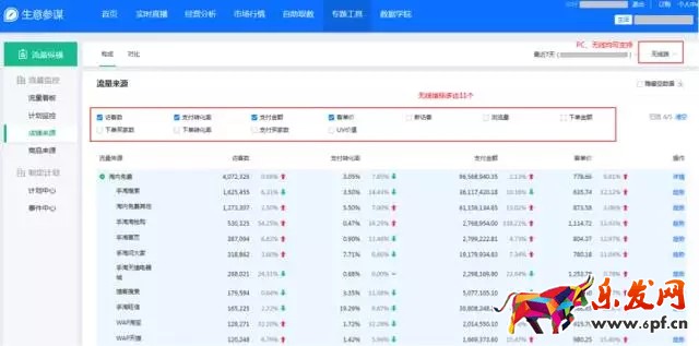 生意参谋流量纵横